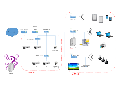 Camerele de supraveghere functioneaza fara internet